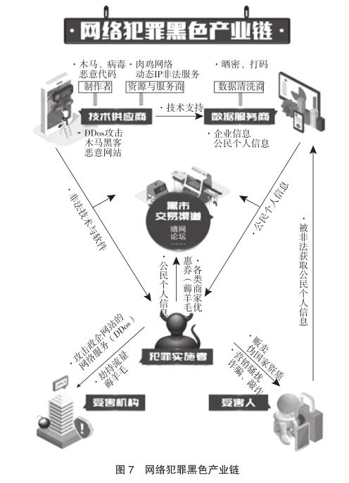 信托公司信息安全管理建设研究