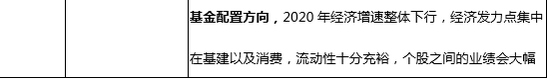 格上财富：国内经济至暗时刻已过 布局A股基建等内需板块