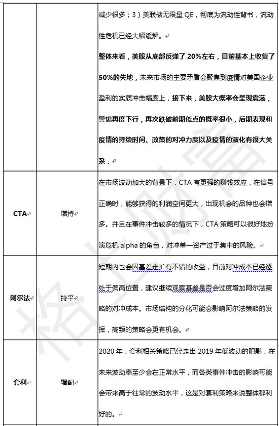 格上财富：国内经济至暗时刻已过 布局A股基建等内需板块