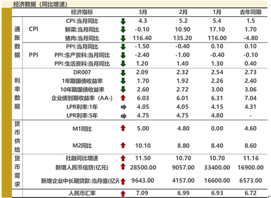 格上财富：国内经济至暗时刻已过 布局A股基建等内需板块