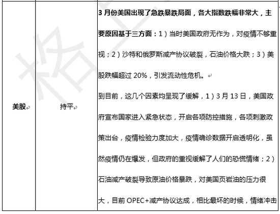 格上财富：国内经济至暗时刻已过 布局A股基建等内需板块