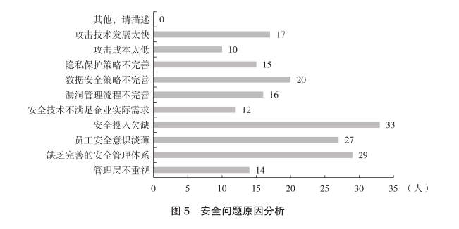 【专题研究】信托公司信息安全管理建设研究