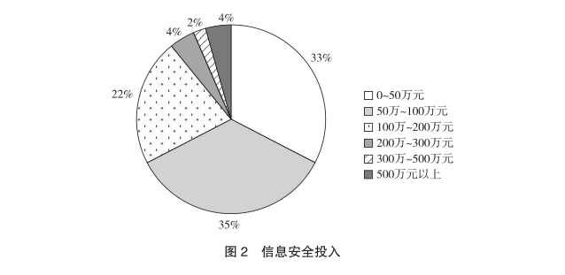 【专题研究】信托公司信息安全管理建设研究