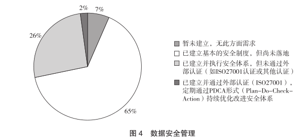 【专题研究】信托公司信息安全管理建设研究