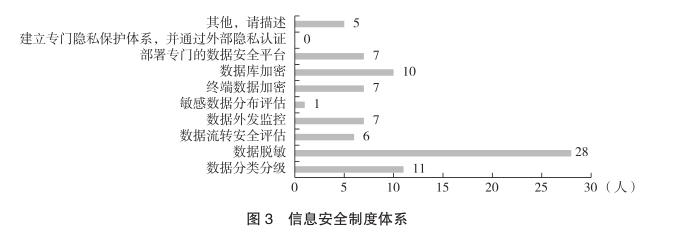 【专题研究】信托公司信息安全管理建设研究