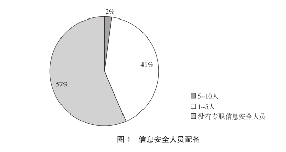 【专题研究】信托公司信息安全管理建设研究