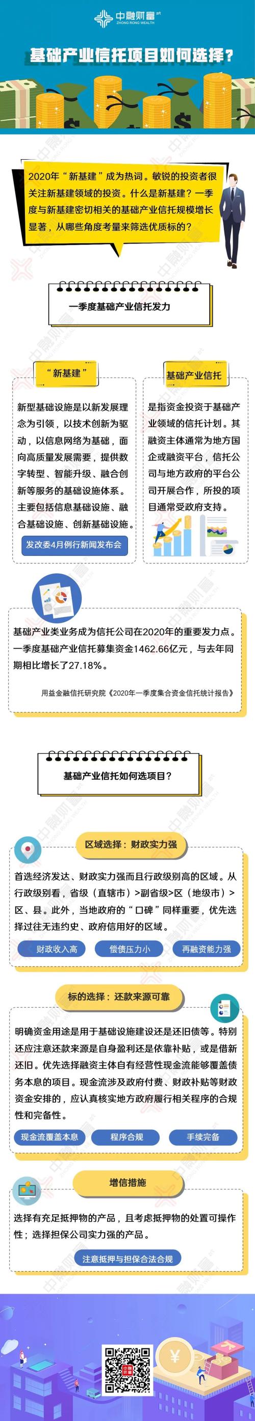 新基建热潮下，基础产业信托项目如何选择？