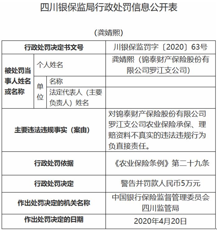 锦泰保险罗江支公司违法遭罚 承保理赔资料不真实