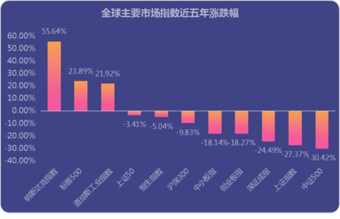 A股大跌30%，为何这37家私募逆势翻倍？更有知名网红私募实力打榜