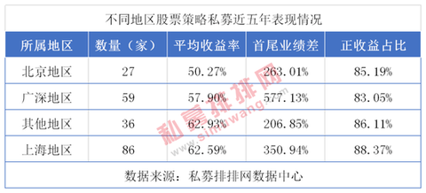 A股大跌30%，为何这37家私募逆势翻倍？更有知名网红私募实力打榜