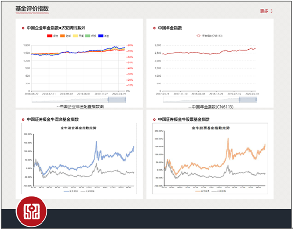 基金评价变革迈入“深水区”！协会做了这件大事…