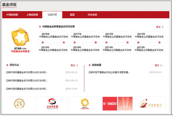 基金评价变革迈入“深水区”！协会做了这件大事…