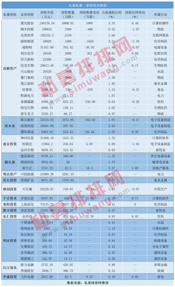 价值346亿！冯柳、王亚伟、林园等明星基金经理最新持仓曝光