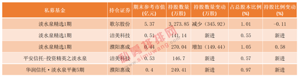 价值346亿！冯柳、王亚伟、林园等明星基金经理最新持仓曝光