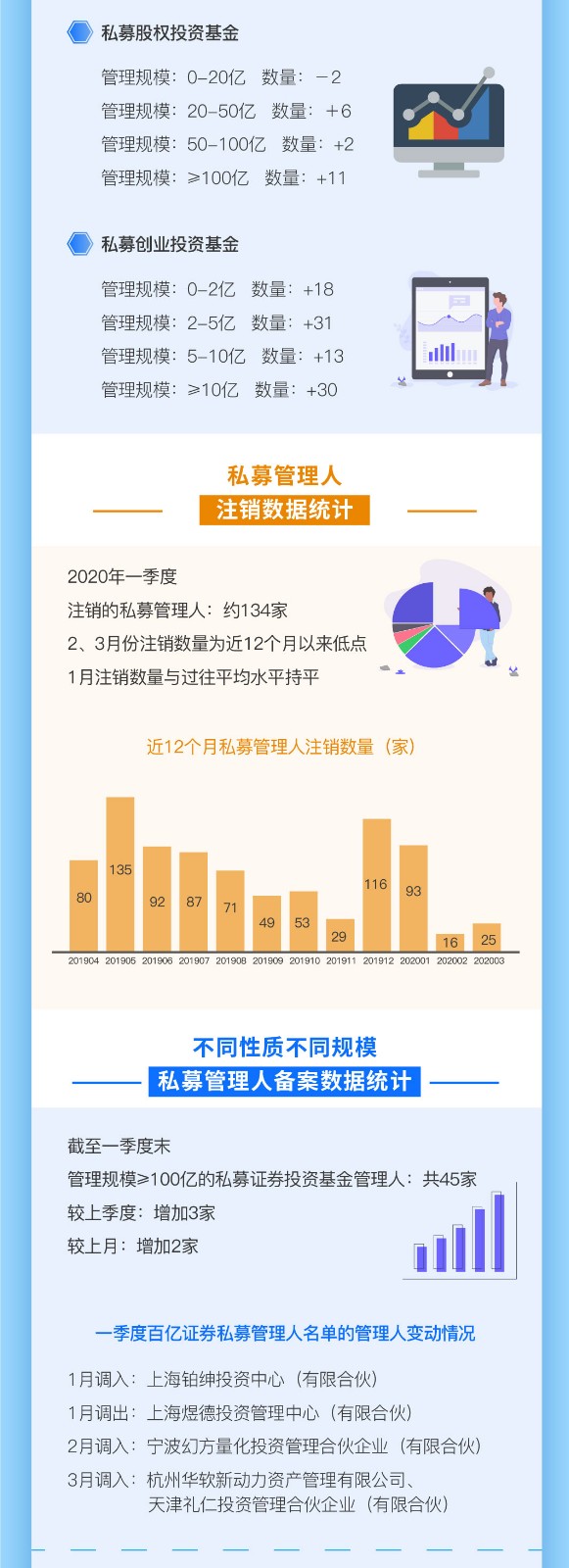 一分钟读懂2020年一季度头部私募阵营变化