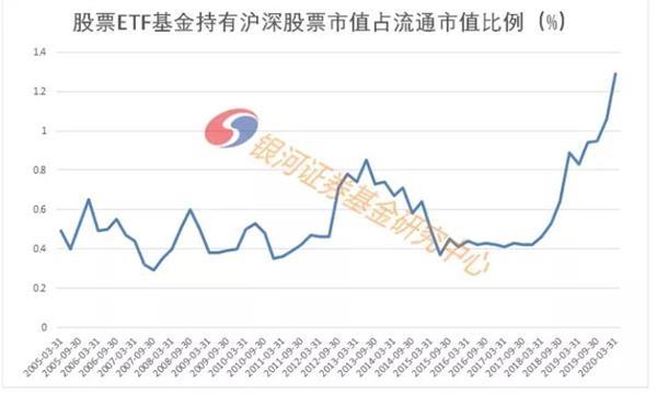 2.54万亿！公募基金的A股越买越多