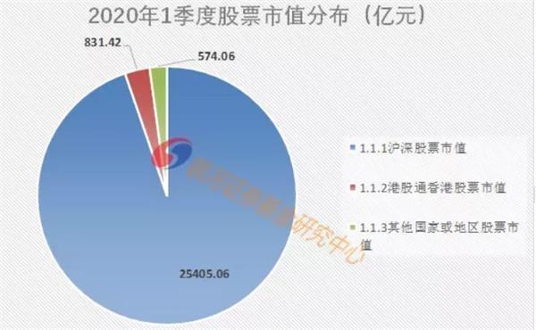 2.54万亿！公募基金的A股越买越多