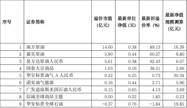 岂止中行原油宝，这类基金也有超20亿