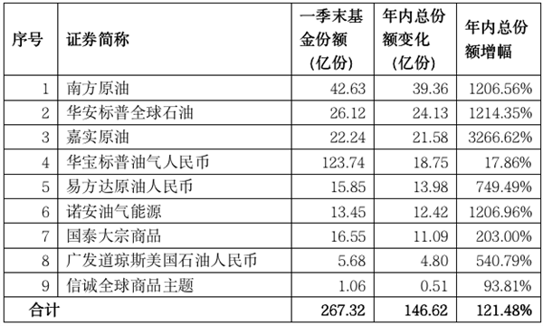 岂止中行原油宝，这类基金也有超20亿