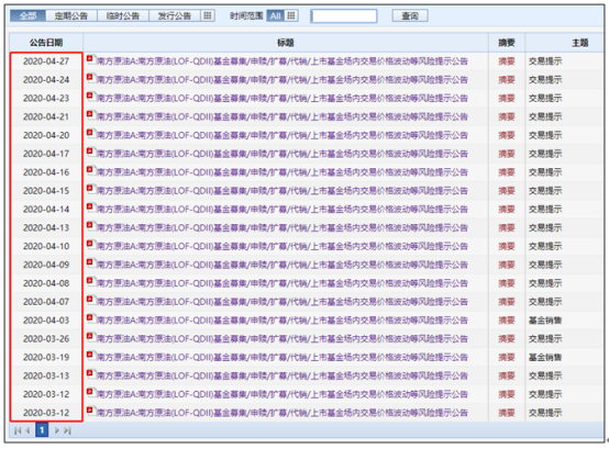 岂止中行原油宝，这类基金也有超20亿