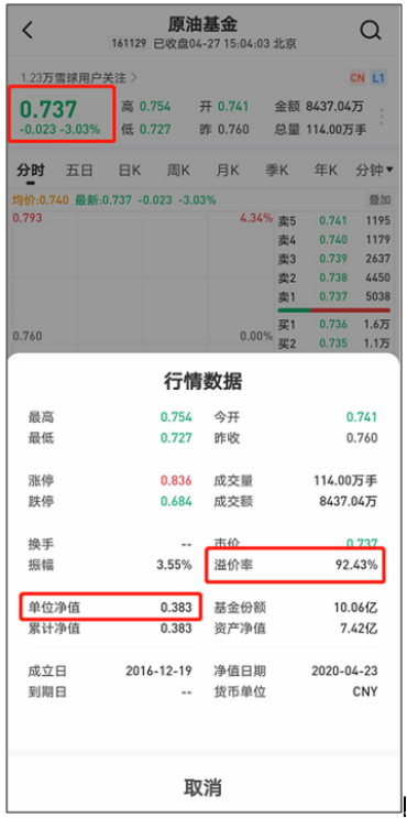 岂止中行原油宝，这类基金也有超20亿