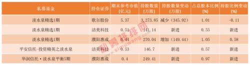 价值346亿！冯柳、王亚伟、林园等明星基金经理最新持仓曝光，外资私募为何增持飞科电器？