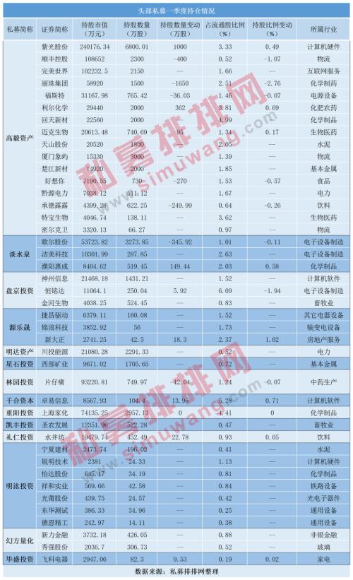 价值346亿！冯柳、王亚伟、林园等明星基金经理最新持仓曝光，外资私募为何增持飞科电器？