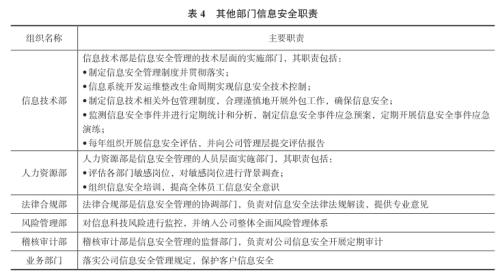 信托公司信息安全管理建设研究（三）