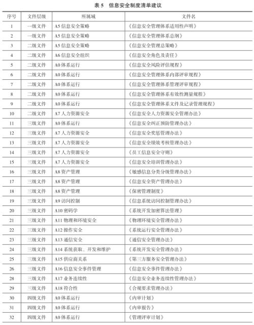 信托公司信息安全管理建设研究（三）