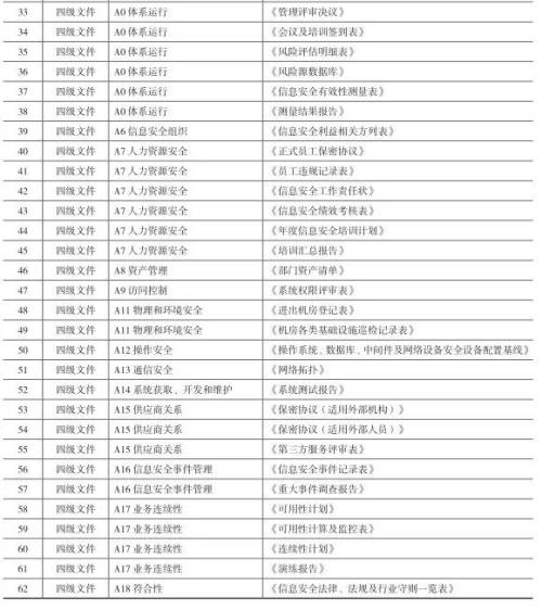 信托公司信息安全管理建设研究（三）