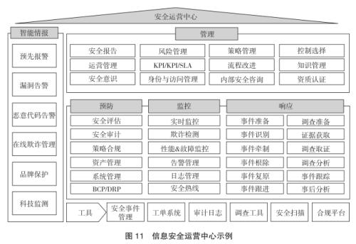 信托公司信息安全管理建设研究（三）