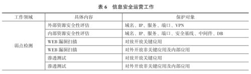 信托公司信息安全管理建设研究（三）