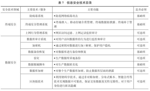 信托公司信息安全管理建设研究（三）