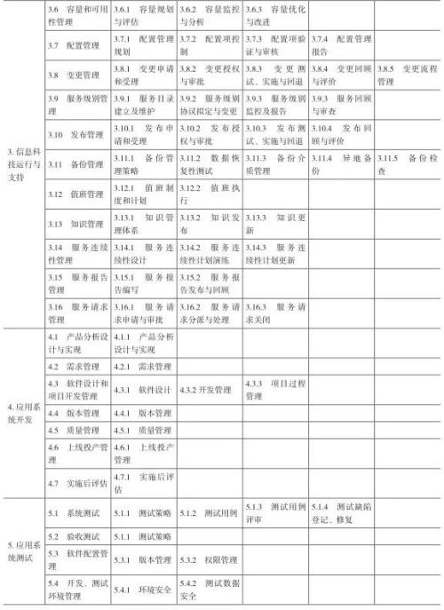 信托公司信息安全管理建设研究（三）