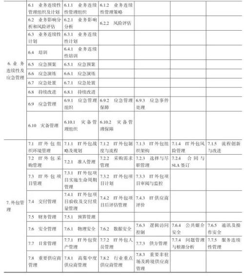 信托公司信息安全管理建设研究（三）