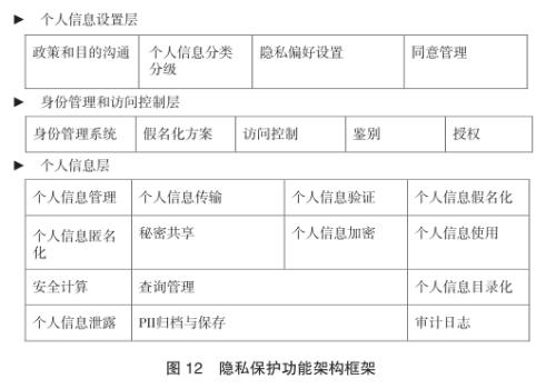 信托公司信息安全管理建设研究（三）