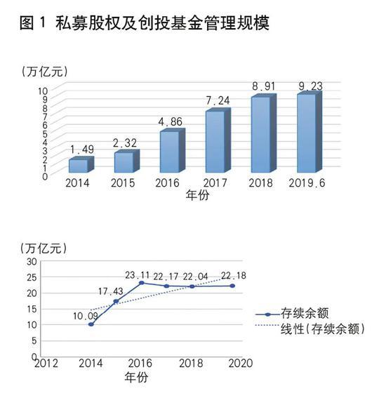 完善基本养老保险基金投资政策