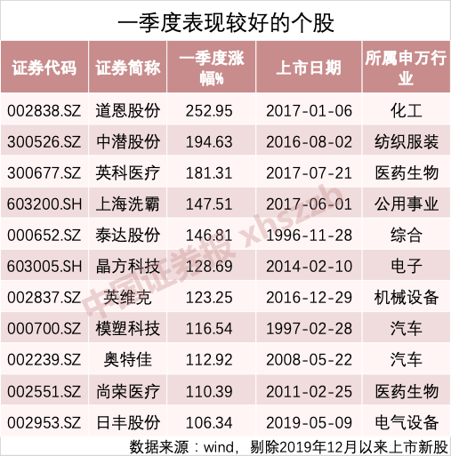 公募私募都相中了！数据说话 这些板块获大资金加持