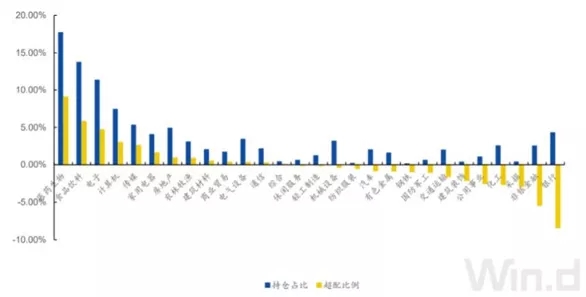 公募私募都相中了！数据说话 这些板块获大资金加持