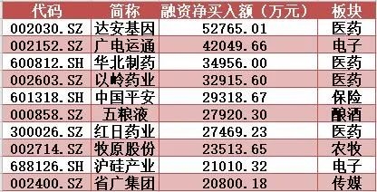 揭秘本周“聪明钱”：2800点之上“民以食为天” 这类热门股又被抛得惨