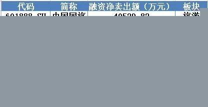 揭秘本周“聪明钱”：2800点之上“民以食为天” 这类热门股又被抛得惨