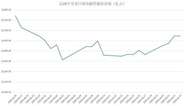 揭秘本周“聪明钱”：2800点之上“民以食为天” 这类热门股又被抛得惨