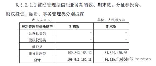 1.57万亿！中信信托资产规模依然行业第一，融资类大增，通道类地产类下降