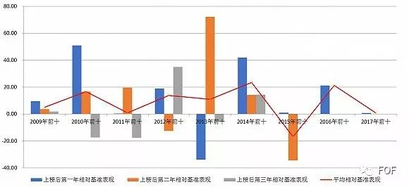 私募FOF再调查：三分之一产品消失 业绩普遍亏损