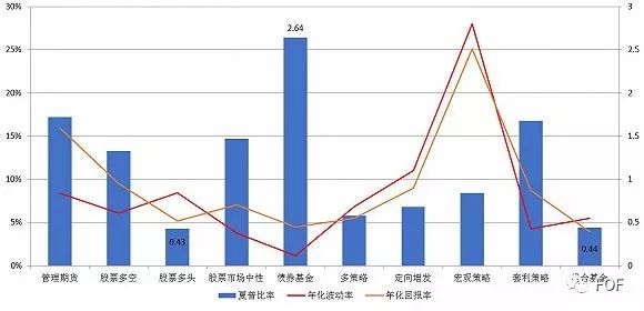 私募FOF再调查：三分之一产品消失 业绩普遍亏损