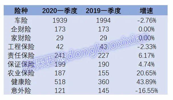 3月总保费收入环比增长超八成 健康险“一路狂奔”