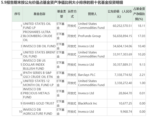 原油基金高溢价风险仍凸显，