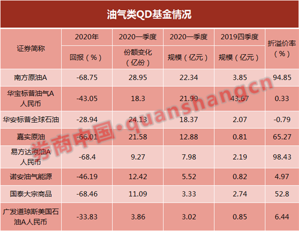 原油基金高溢价风险仍凸显，