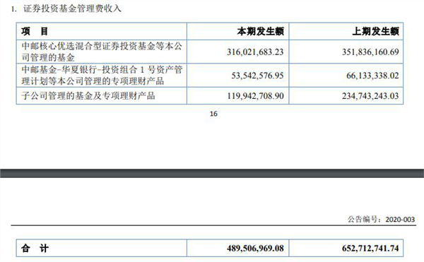 普通员工年薪超百万 还提供免息