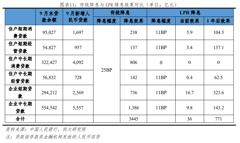 【热点解读】这是新型降息，不是传统降息